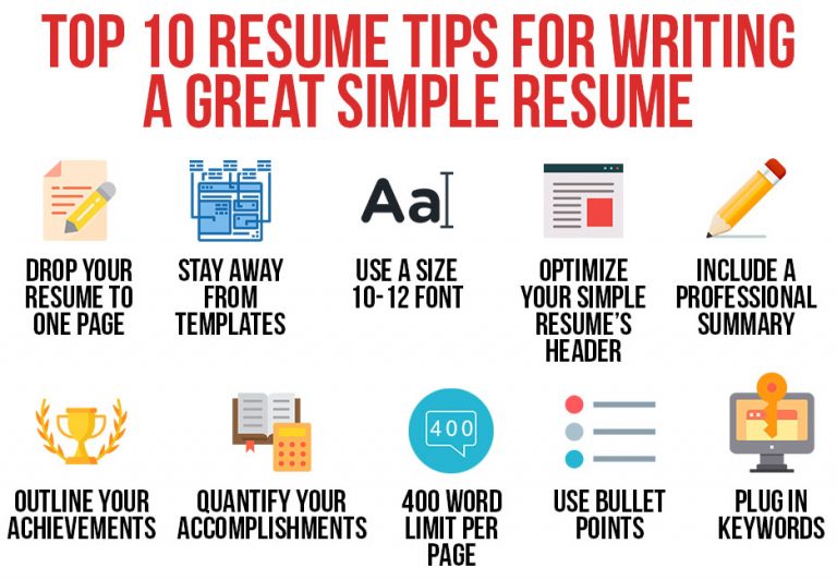 Professional resume writing services in noida